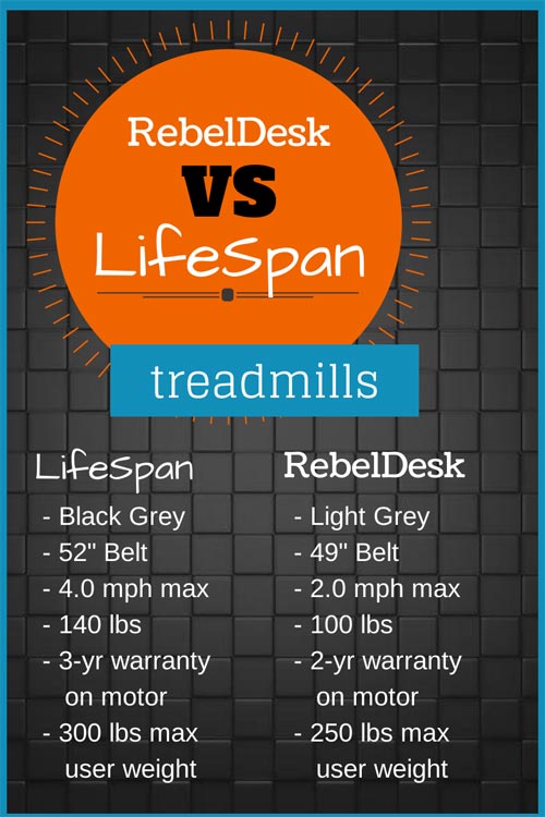 Desk Treadmills Compared
