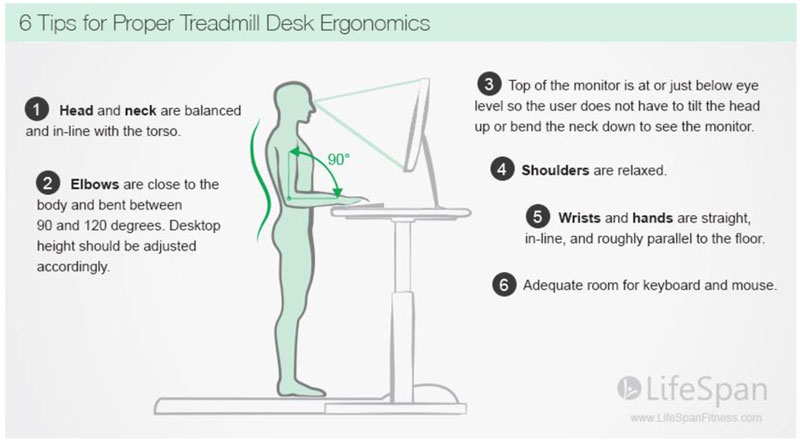 treadmill desk ergonomics diagram