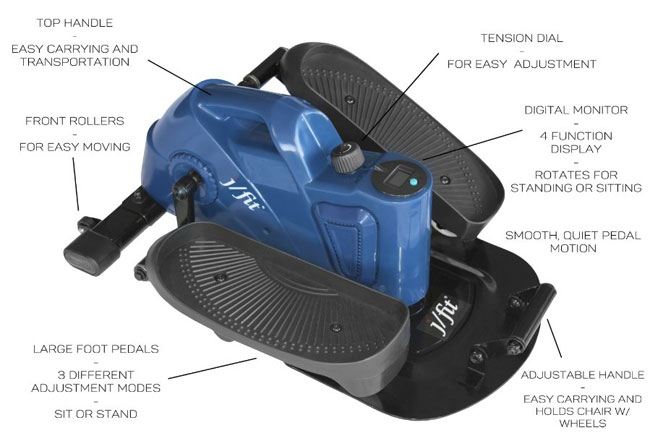 Chart Explaining Mini Elliptical Parts and How the Device Works